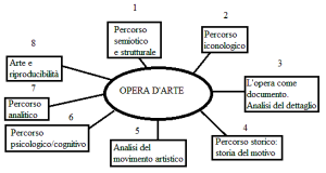 Schema di Lettura Visiva di un'Opera d' Arte